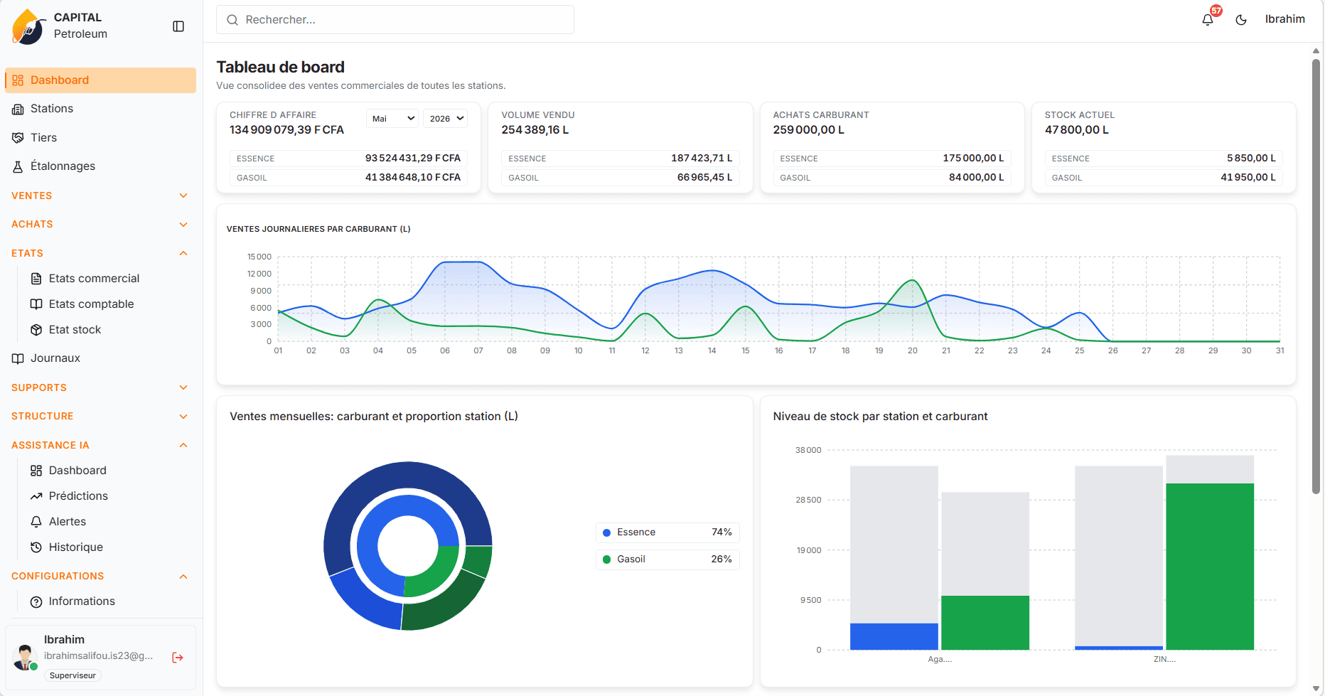 Dashboard principal CAPEsys